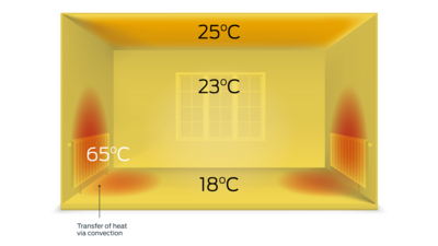 Radiator heat distribution diagram