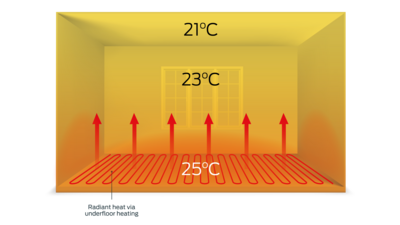 Underfloor heating system heat distribution diagram
